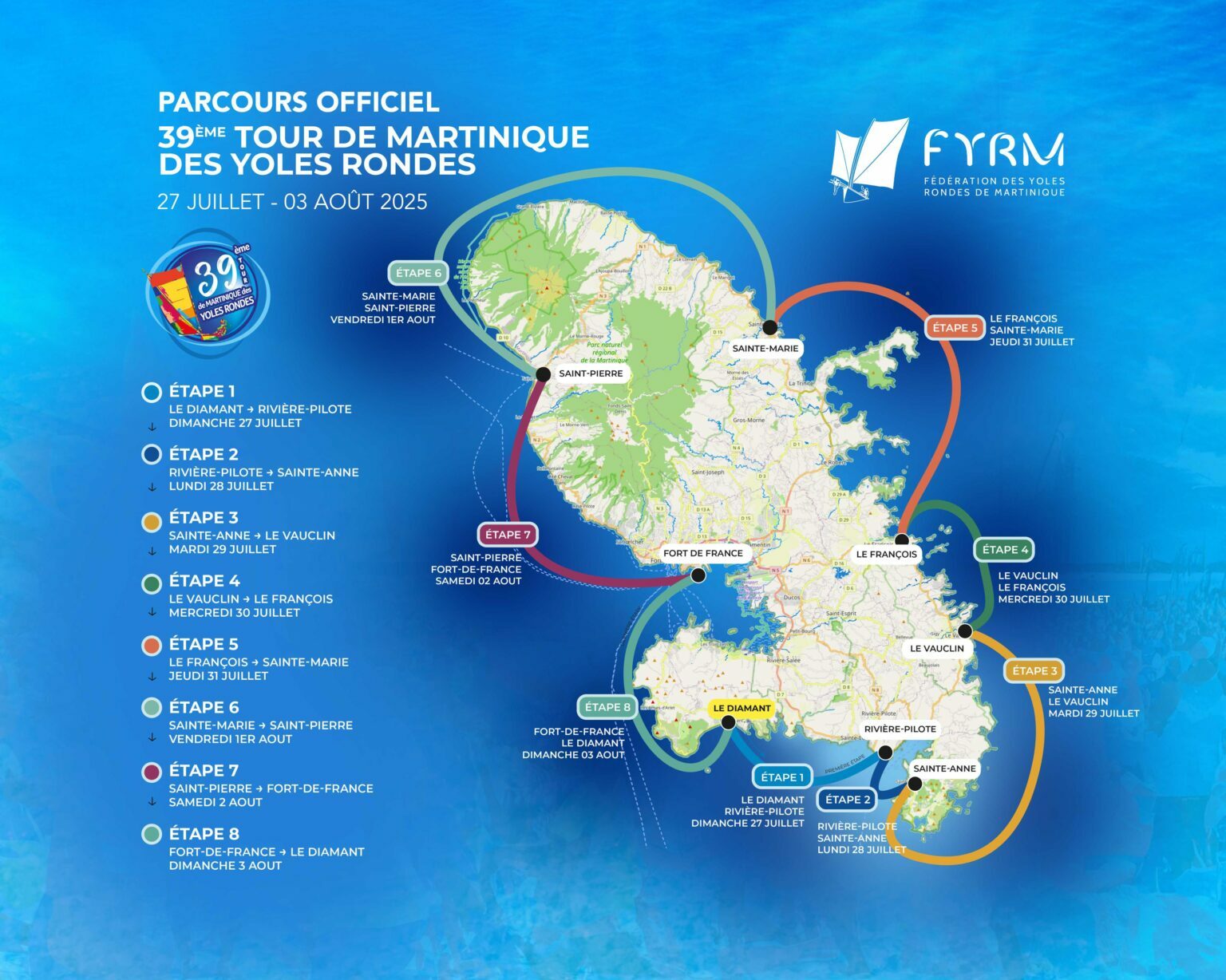 Etapes du Tour des Yoles 2025